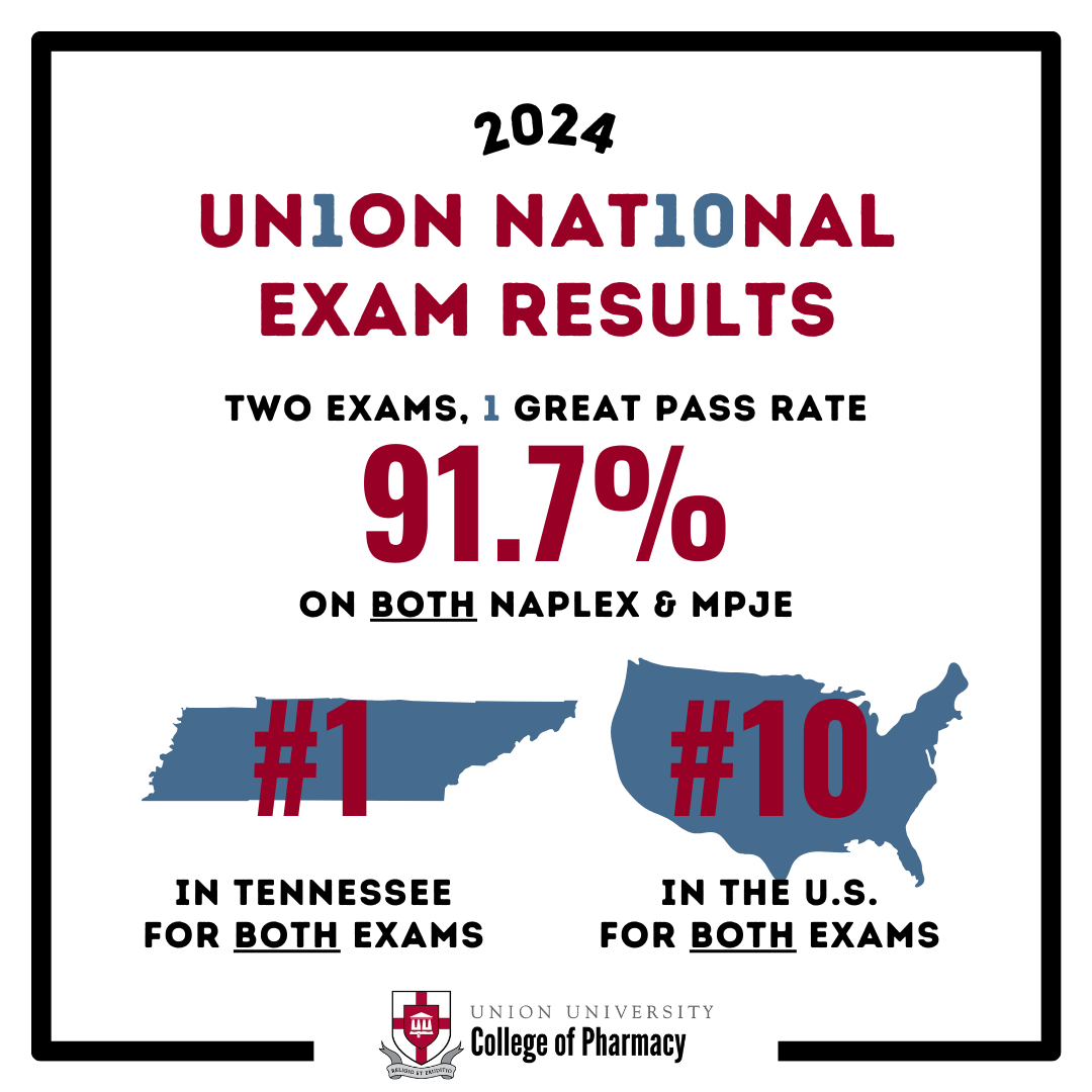 2024 Union National Exam Results