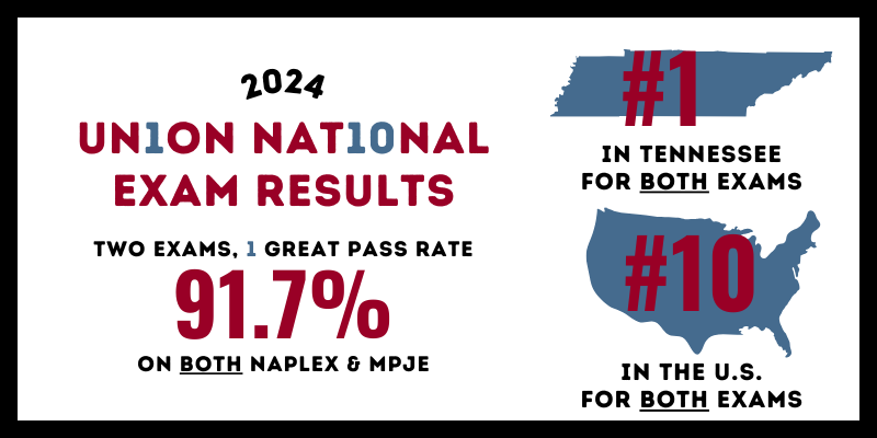 2024 Union National Exam Results