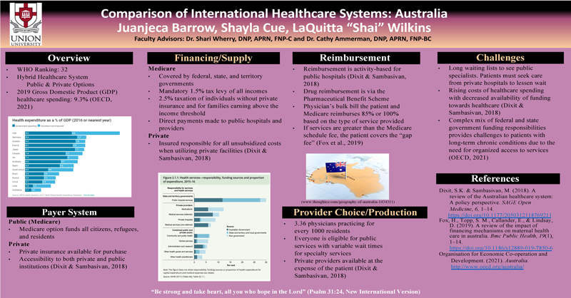 Comparison of International Health Care Systems: Australia