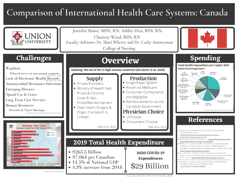 Comparison of International Health Care Systems: Canada