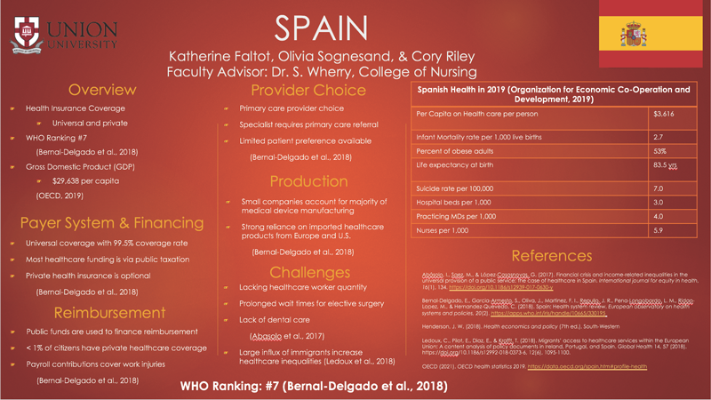 Comparison of International Health Care Systems: Spain