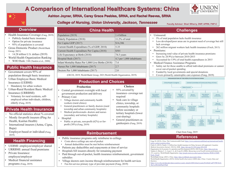A Comparison of International Health Care Systems: China