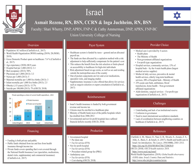Comparison of International Health Care Systems: Israel