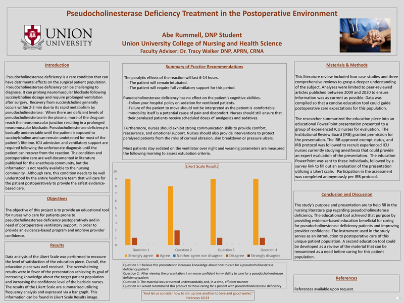 Pseudocholinesterase Deficiency Treatment in the Postoperative Environment