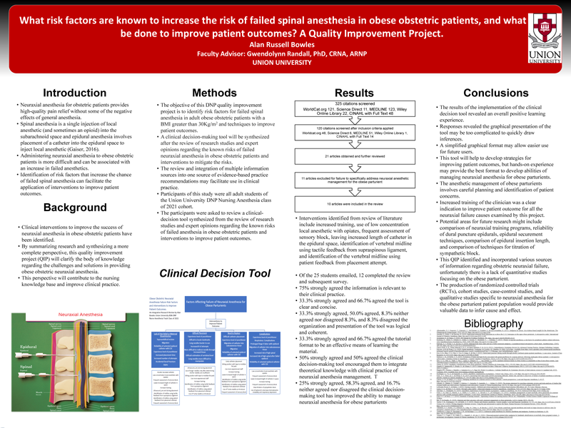 What Risk Factors are Known to Increase the Risk of Failed Spinal Anesthesia in Obese Obstetric Patients, and What Can Be Done to Improve Patient Outcomes? A Quality Improvement Project