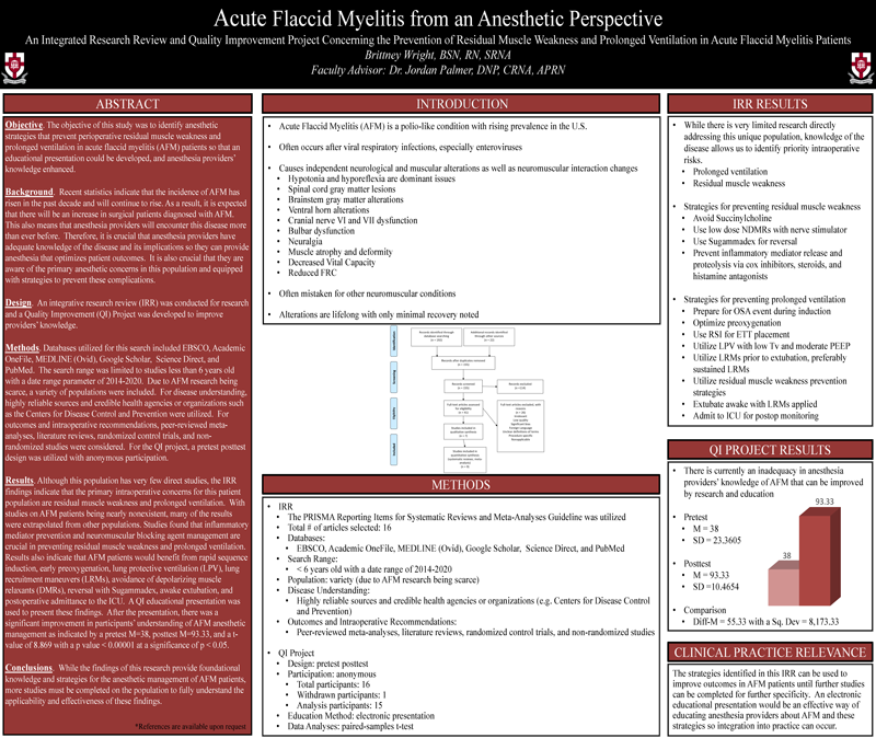 Acute Flaccid Myelitis from an Anesthetic Perspective: An Integrated Research Review and Quality Improvement Project Concerning the Prevention of Residual Muscle Weakness and Prolonged Ventilation in Acute Flaccid Myelitis Patients