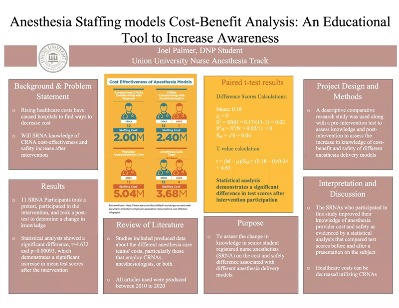 Anesthesia Staffing Models Cost-Benefit Analysis: An Educational Tool to Increase Awareness