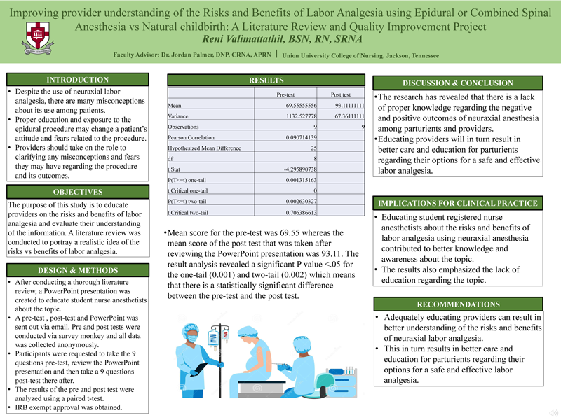 Improving Provider Understanding of the Risks and Benefits of Labor Analgesia using Epidural or Combined Spinal Anesthesia vs Natural Childbirth