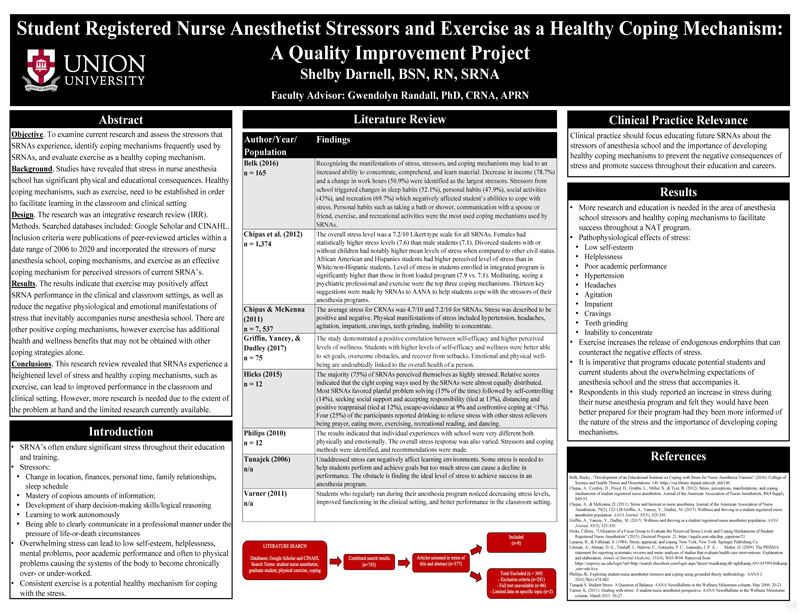 Student Registered Nurse Anesthetist Stressors and Exercise as a Healthy Coping Mechanism: A Systematic Review with a Presentation