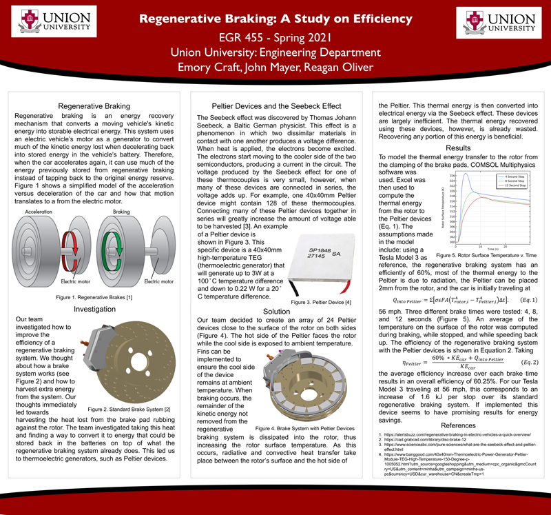 Regenerative Braking: A Study on Efficiency