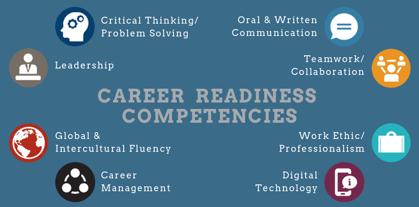 Career Ready Program Vocatio Center For Life Calling And Career Student Life Union University A Christian College In Tennessee