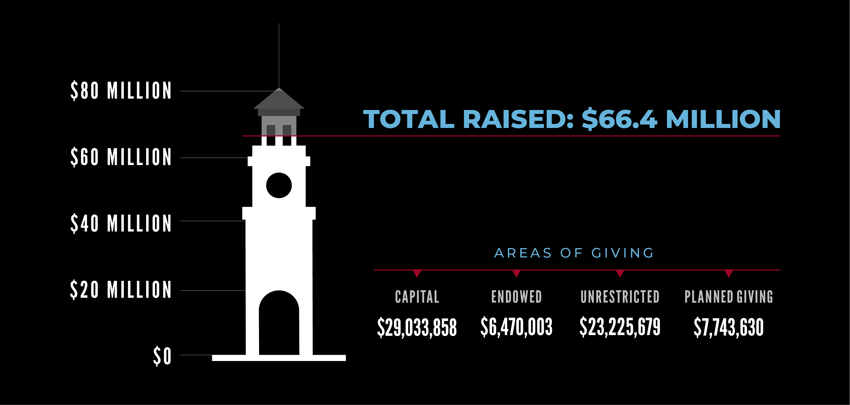 Total Raised: $66.5 Million